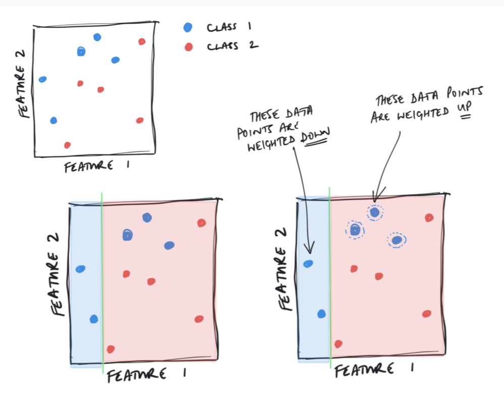 radastrat's tweet photo. Object detection from radio galaxies to... cats. Talking about #adaboost & #haarcascade in my talk on #datascience with #Python today at #bigdataafrica 2018 @rachaelevelyn @OgNimaeb https://t.co/98iEqFaWnv