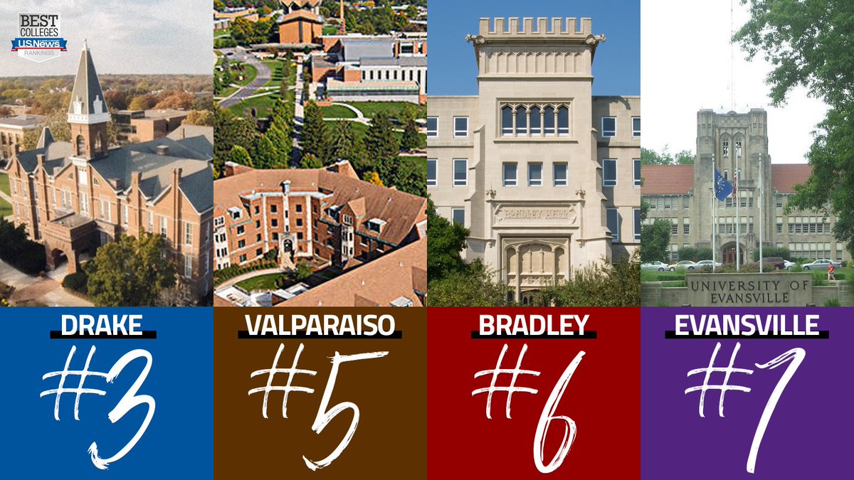 MVCsports's tweet photo. In the latest @usnews Best Regional Universities (Midwest), 4⃣ schools in The Valley are ranked in the top-🔟! https://t.co/7MXGAQLcrS