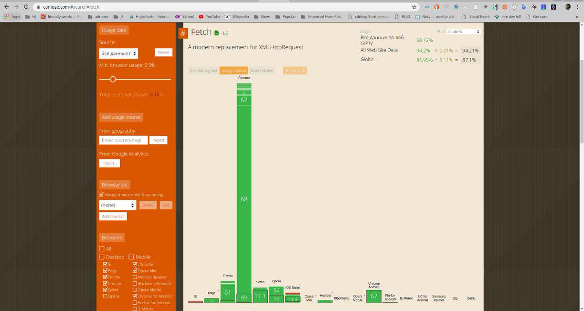 Ghost_of_books's tweet image. It is like Chrome gives all other browsers the finger.