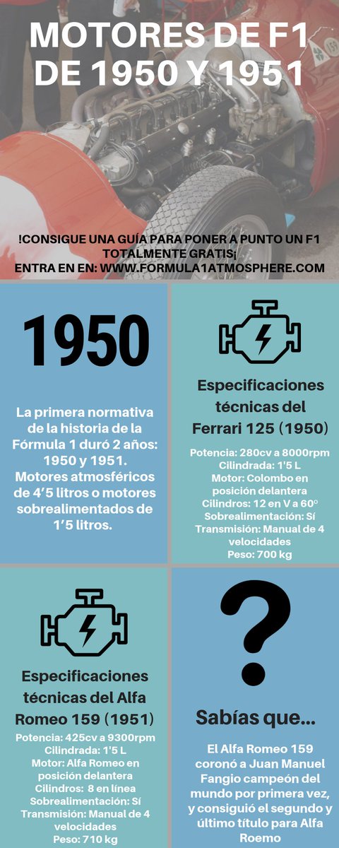 FAtmosphere's tweet photo. Aquí os dejo un peño resumen 👍 sobre los motores de Fórmula 1 de 1950 y 1951. Si quieres saber cuáles son las especifícaciones al completo y profundizar sobre estos motores entrad en: https://t.co/ChC36Le6xr
#F1 #Formula1 #RaceWeek #SingapurGP #SingaporeGP #Motorsport https://t.co/0wMaLa8UEL