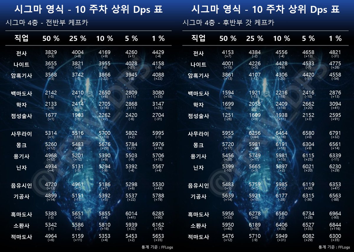 시그마/절테마 DPS컷 tweet media
