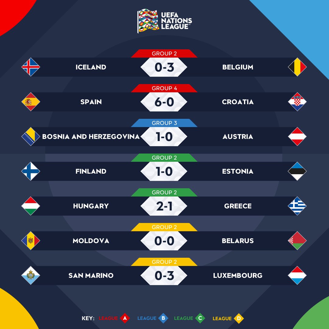 uefa results 2018