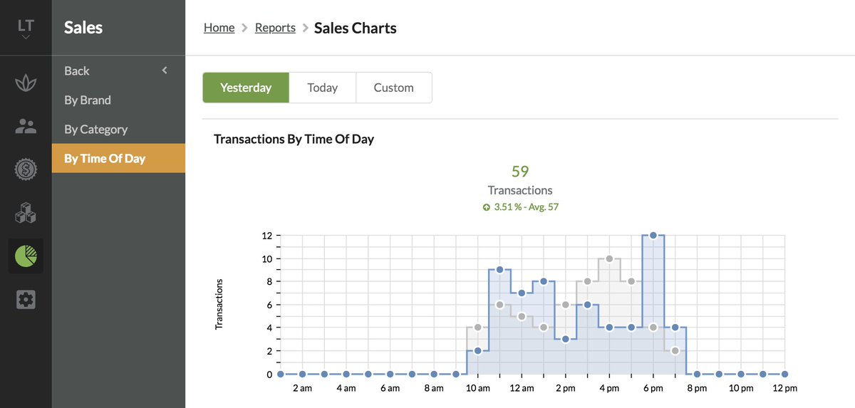 Leafopsdev's tweet image. New data visualization.

#LeafOps