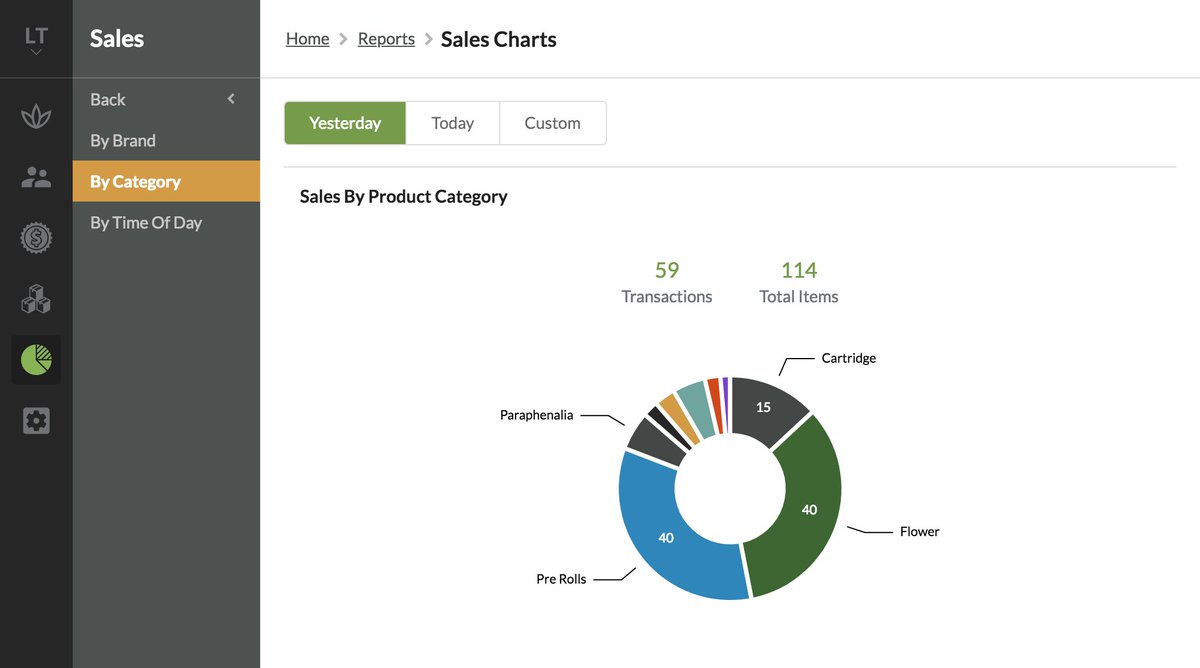 Leafopsdev's tweet image. New data visualization.

#LeafOps