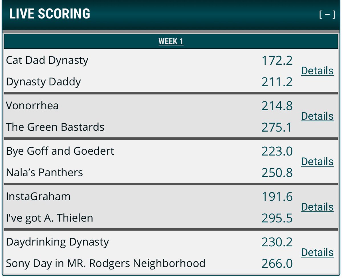 FrontOfficeFB's tweet photo. Some big scores coming in week 1 after a few scoring changes this past off-season. The Green Bastards may have some competition this year after the impressive undefeated/championship season.
@MyFantasyLeague https://t.co/UX1nmu9wlx