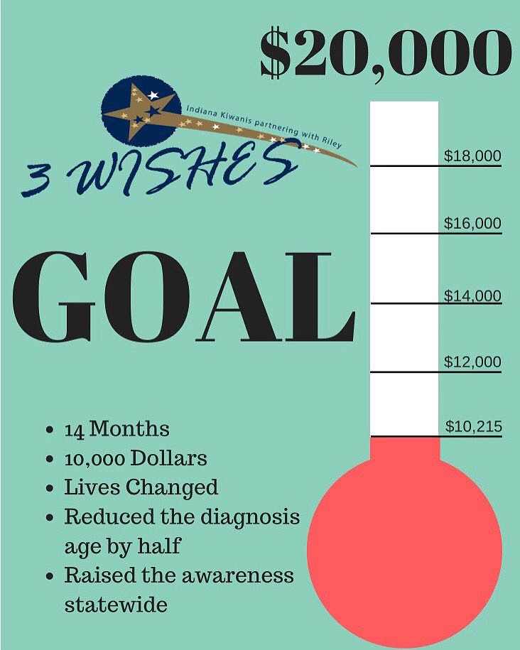 CalumetKeyClub's tweet image. Tip Tuesday: Make graphics to show your club members your goals! This paints a picture for them and helps for them to understand this is a real goal and that you need everyone's help!