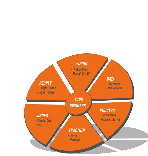 AimSmartLLC's tweet image. Know more about EOS and incorporate it into your business to get what you want

bit.ly/2MQbd7N

#AimSmart #EOS