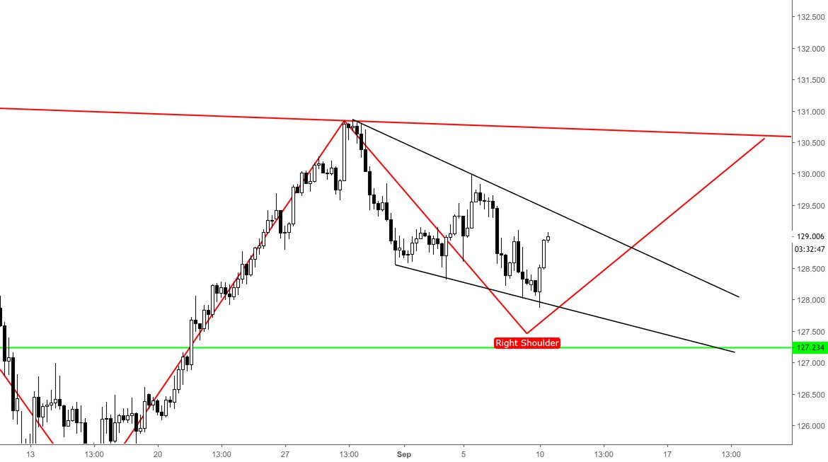 Tradingview On Twi!   tter Are You Using Tradingview Features To Its - 