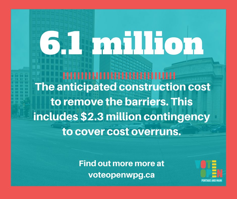 VoteOpenWpg's tweet photo. Fact: the money is set aside to deal with the crumbling barricades. A no vote *will not* save money. We are asking to direct those monies toward an open, vibrant, and accessible street scape for 2018 and beyond #VoteOpenWPG #Winnipeg https://t.co/ryEUMhTwek
