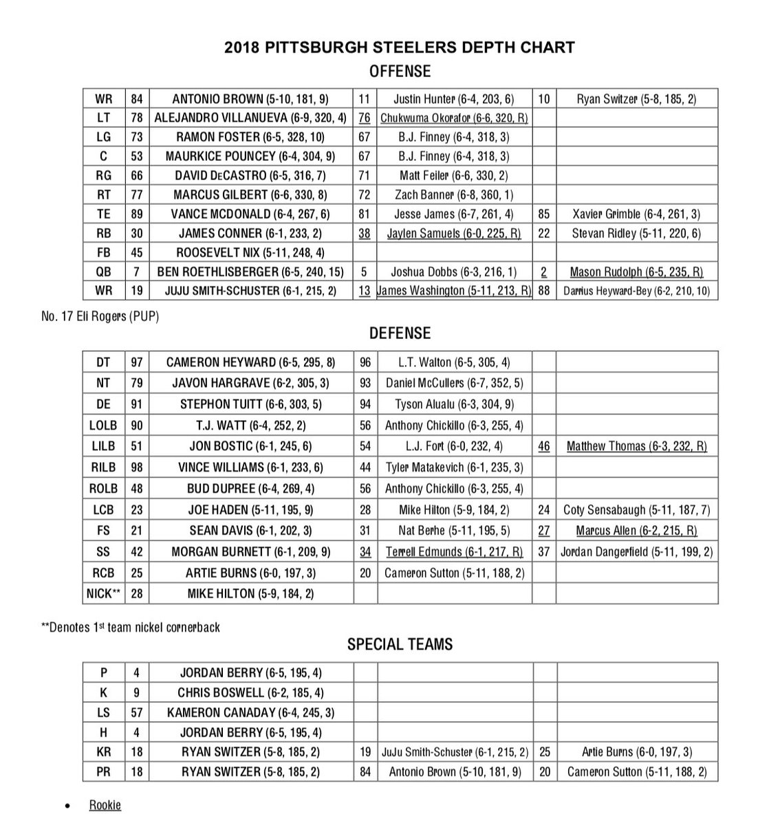 Steelers Rb Depth Chart 2018