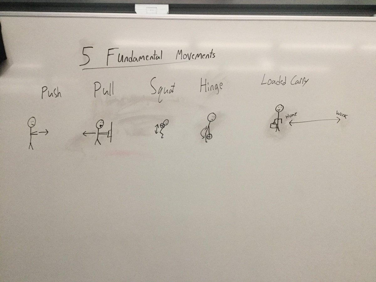 DrHolmstrup's tweet photo. Our coordinators are having a great time at @RTWorkshop coaching and cueing the 5 Fundamental Movements! https://t.co/i5r4uscQNz