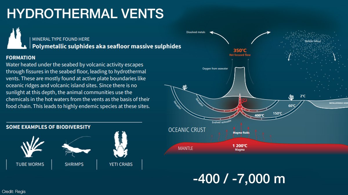 hydrothermal vent diagram