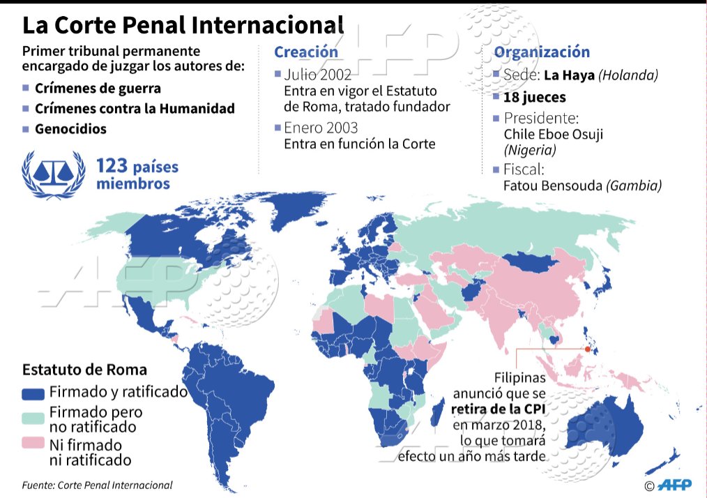 INFOGRAFÍA Funcionamiento y países miembros de la Corte Penal