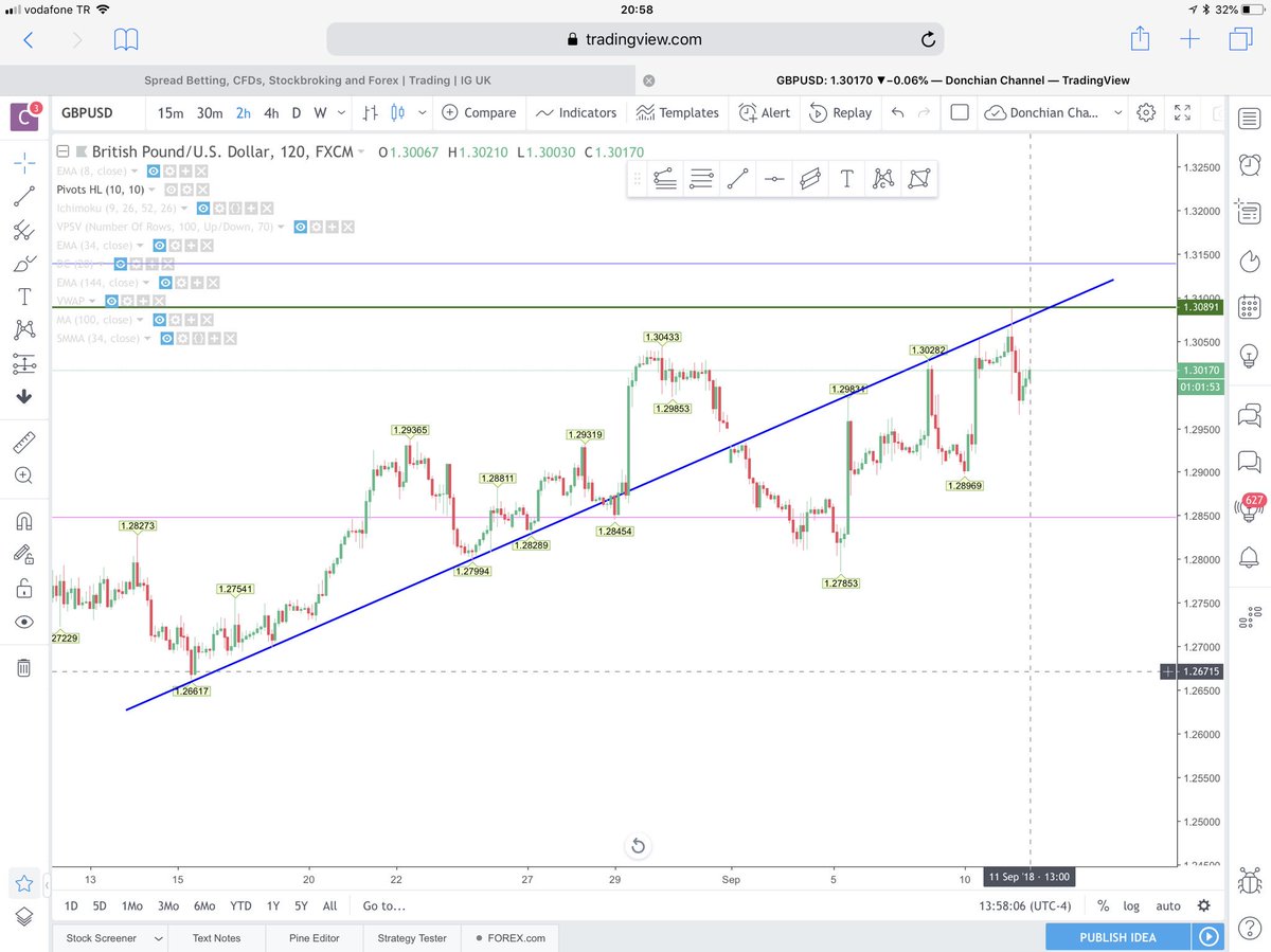 Forexlive Ny Cut Option - Forex Scalping Forum
