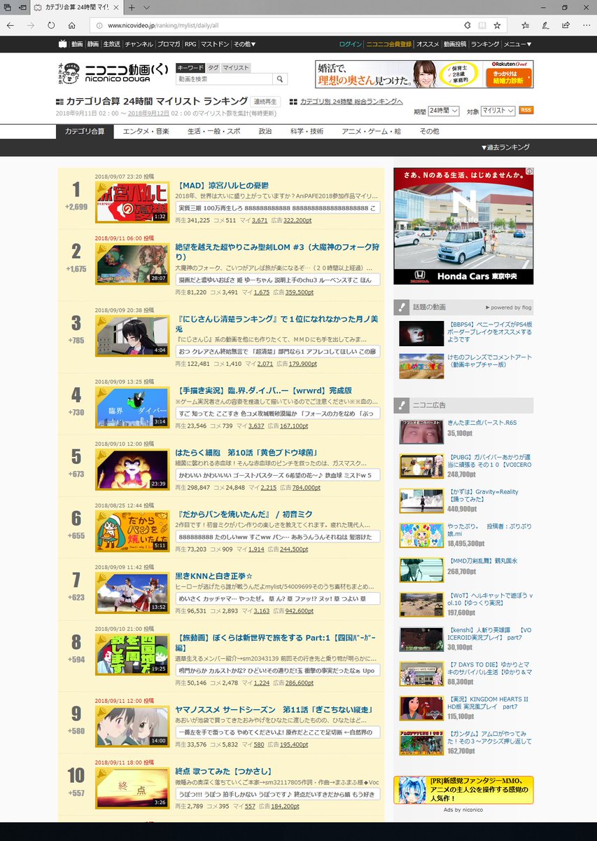 名前 ニックネームも可 A Twitter ニコニコ動画の全カテゴリ合算ランキング 総合どころかマイリスト数も再生数も1位とか強すぎだろw
