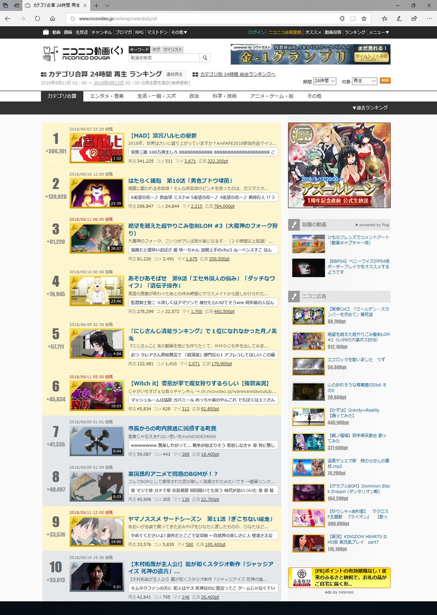 名前 ニックネームも可 A Twitter ニコニコ動画の全カテゴリ合算ランキング 総合どころかマイリスト数も再生数も1位とか強すぎだろw