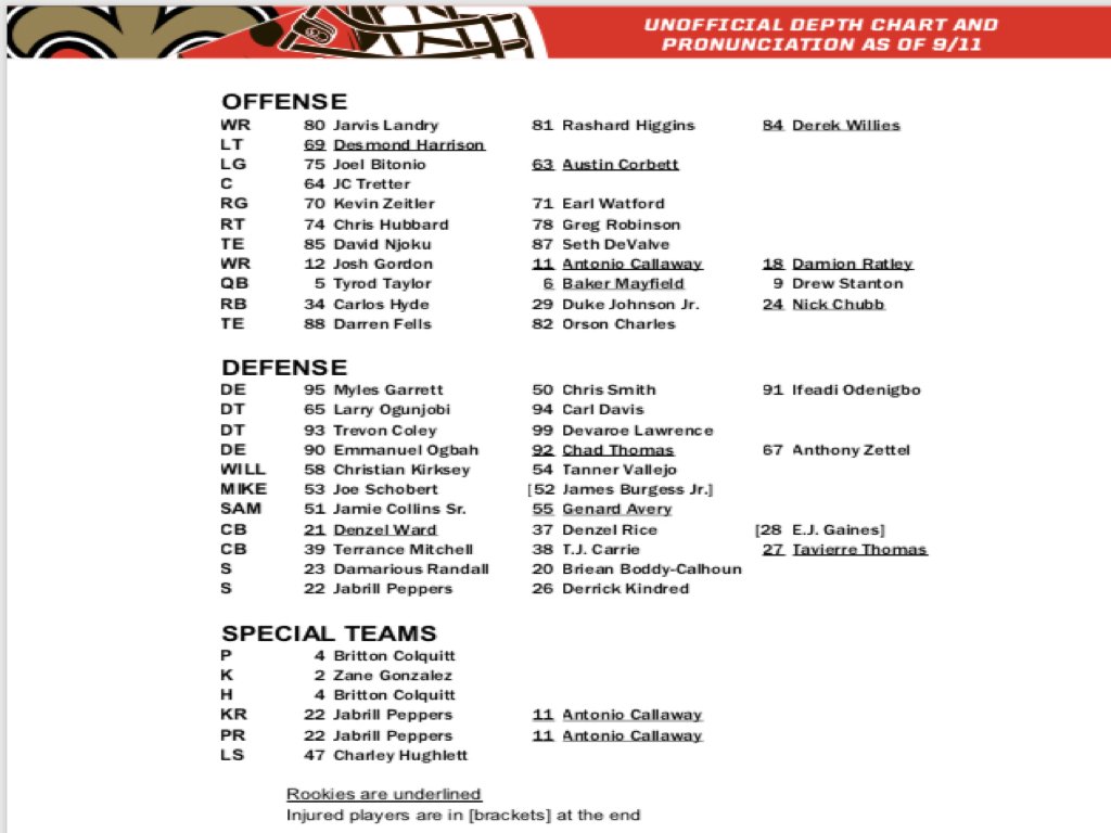 New Orleans Depth Chart 2018