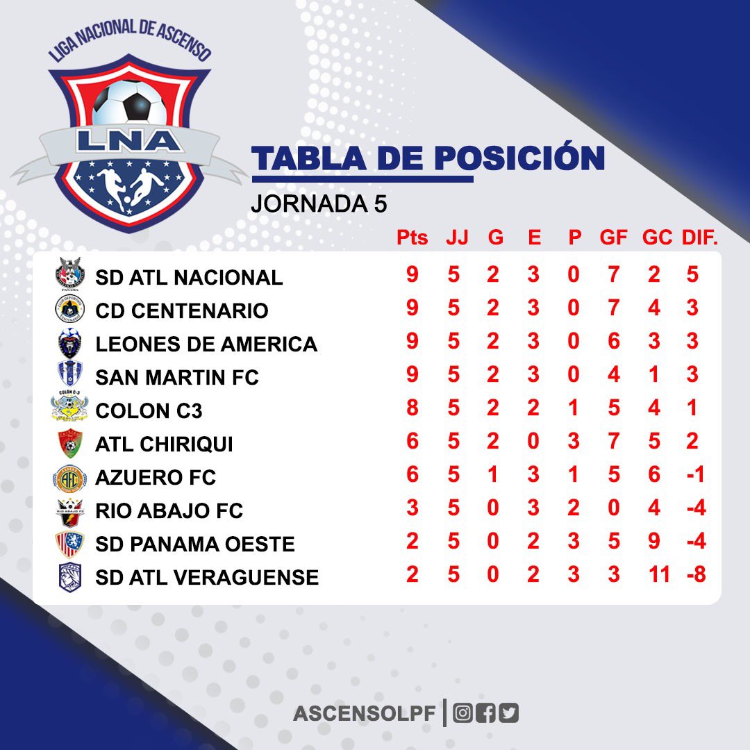 TABLA DE POSICIONES ASCENSO LPF:
