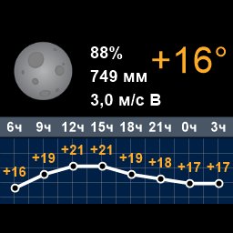 roadsmsk's tweet photo. Сейчас +16°, ясно. Утром +19°, облачно. Вечером +18°, ясно. Ночью +17°, ясно. https://t.co/FlU72gDrbc
