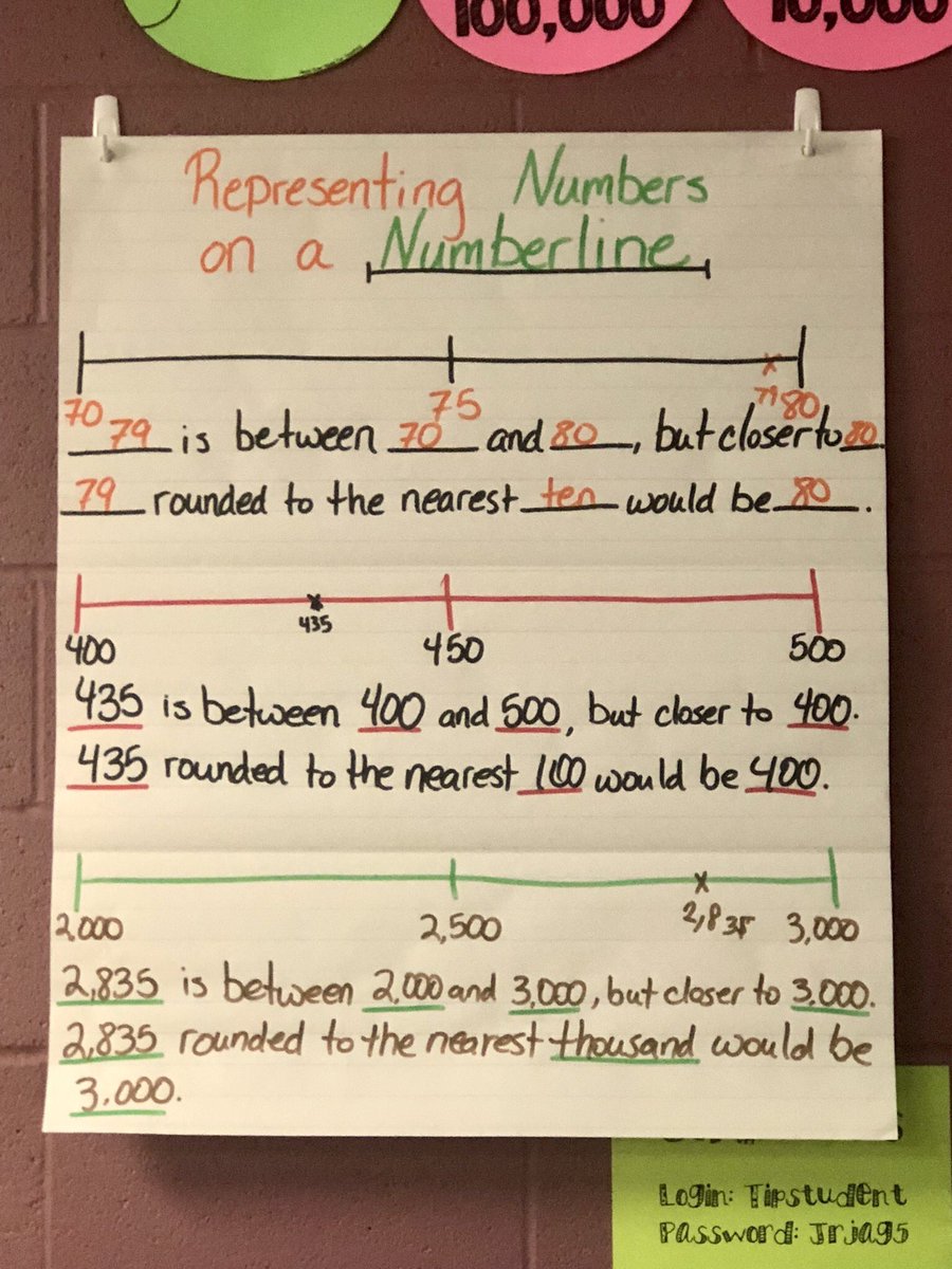 Rounding Anchor Chart