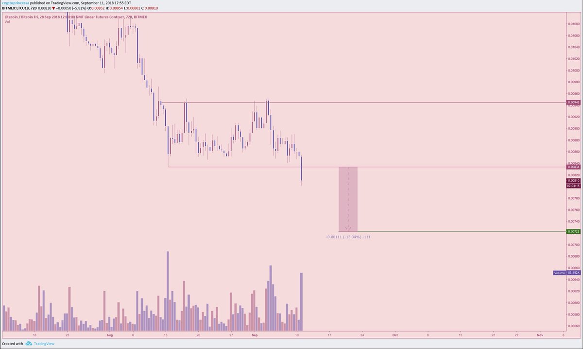 Crypto Princess👑 (@CryptoPrincessa) / Posts / X