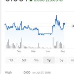 Photo by NasdaqOptionsCryptoTrading (@StocksCrypto69)