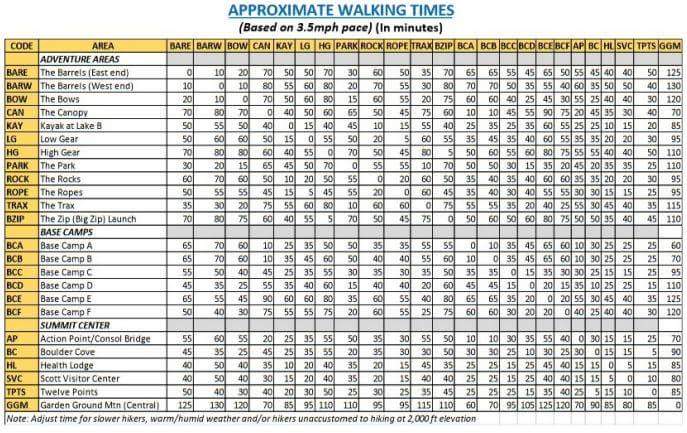 NorthYorkDurham's tweet photo. The below chart shows us how many minutes APPROXIMATELY it will take to get around the different areas / zones of Summit Bechtel Reserve.🚶🚶
For EXAMPLE walking from Base Camp B to the Big Zip Launch = 60 minutes. 😮 Etc.
#jambofit #FitnessGoals #weareunit33 #walkies #UK24WSJ https://t.co/zmUsKhh7Ng