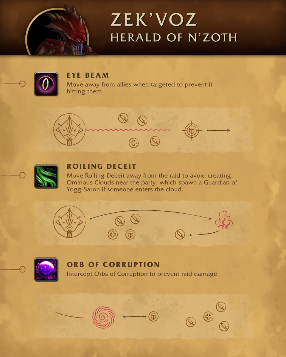 Dive into Raid Finder with quick tips to defeat Uldir Wing 1: The Halls of Containment.