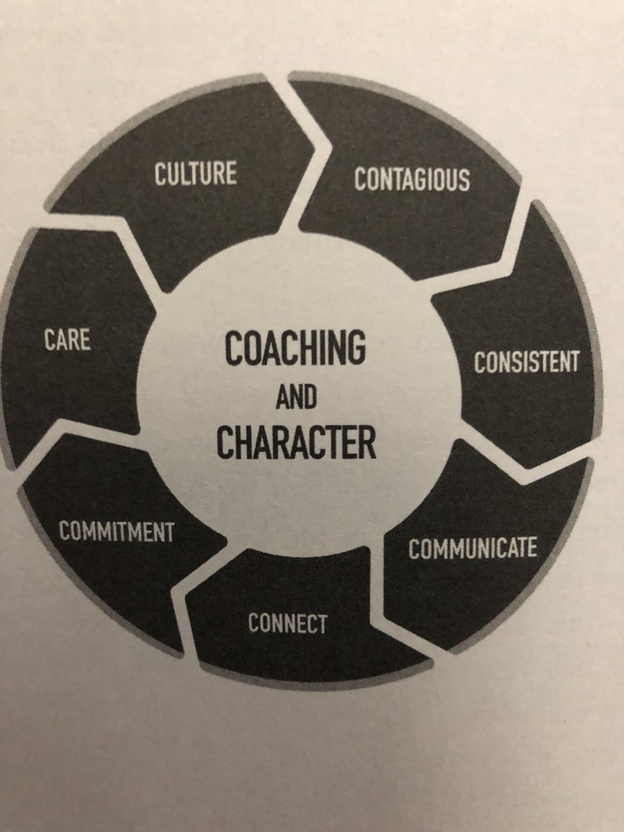 dmb2587's tweet photo. “The minute you think you know it all is the moment that you stop growing and improving” Taking the 7 C’s and applying them to this years classroom. #buildawinningclassroom #buildawinningteam #rootbeforefruit https://t.co/NV38XpvFjU