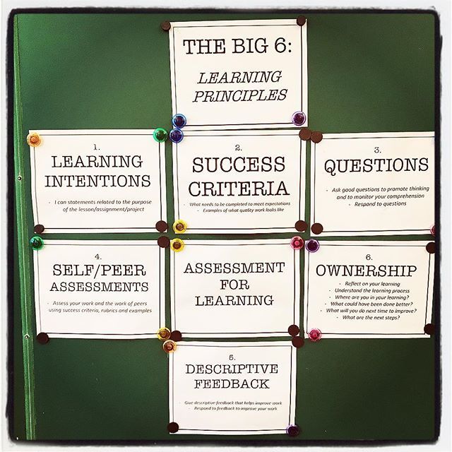 mrfishersclass's tweet image. Day 3: The Big 6: Principles of Learning!  Can you think of anything that this process does not apply to?..........I didn’t think so! #vsblearns #principlesoflearning #thelearningprocess learning with @mrhongsclass ift.tt/2N9BbTR