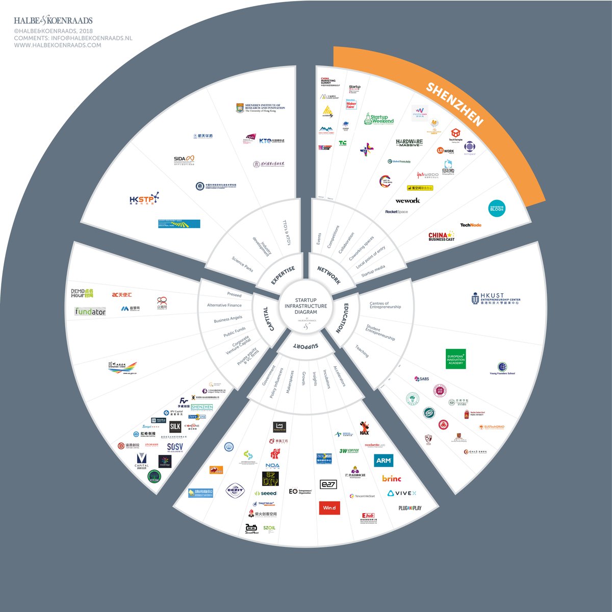 brincvc's tweet photo. Thank you to Get In The Ring @GITRGlobal for including us in their Shenzhen Innovation Ecosystem diagram! 🙏

Learn more: https://t.co/nj6ToCLEAD

#GetInTheRing #GITR #GITRGlobal #GITRShenzhen #China #Shenzhen #HongKong #GreaterBay #Hardware #IoT #InternetOfThings #Startups https://t.co/ieo4pgK5vm