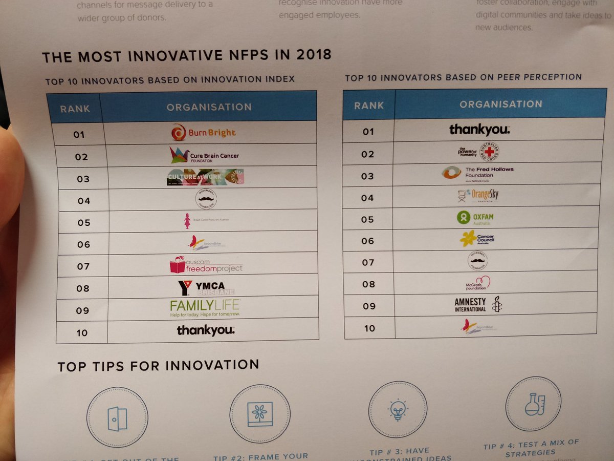 AnnaChatburn's tweet image. Congrats to Burn Bright, most innovative #NFP org in Australia!! &amp;amp; Thank You, top peer reviewed org! #in2018 #InnovationIndex #InCelebration