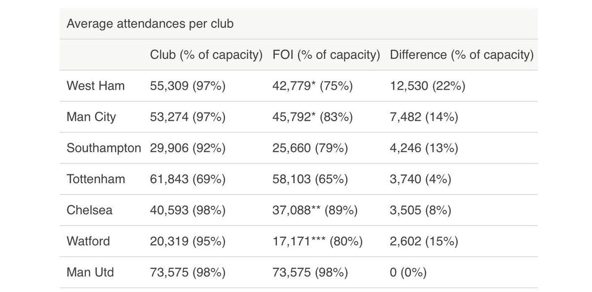 how much money do club owners make