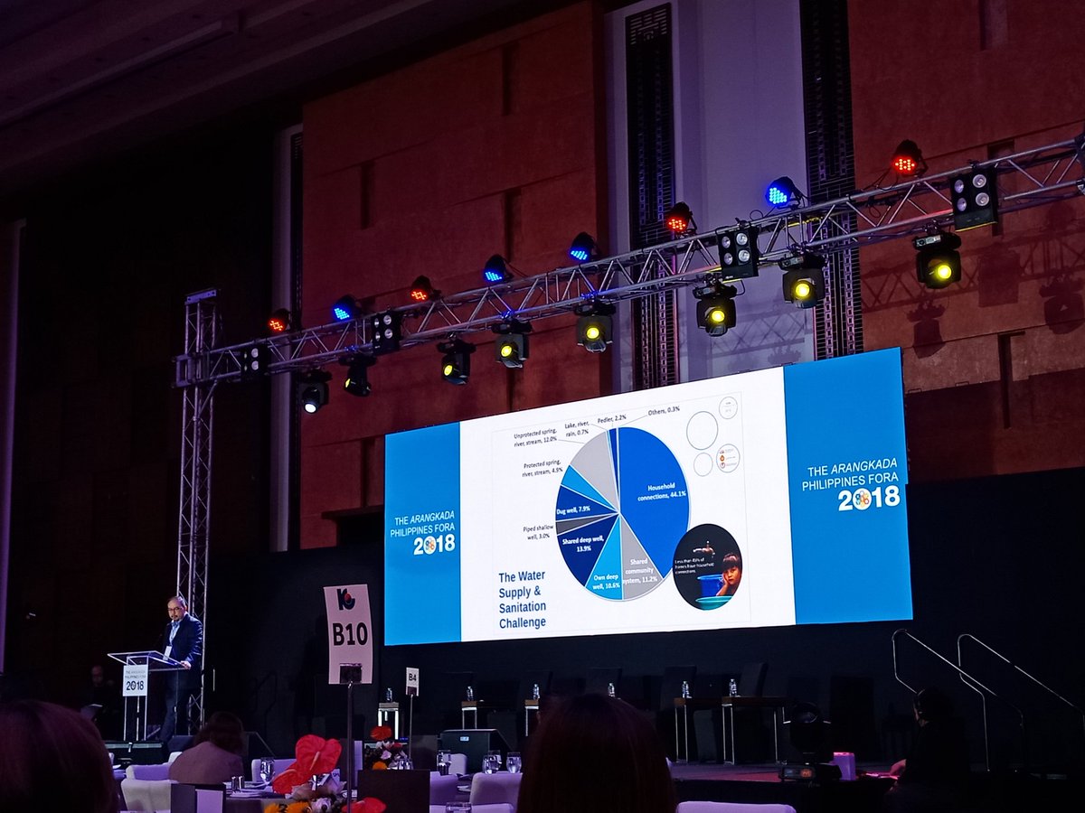 adobomagazine's tweet photo. HAPPENING NOW: The ARANGKADA Philippines Forum 2018.
With the theme "Better Infrastructure for a Strong Economy", the forum emphasizes the policy briefs on Roads and Rail, Seaports and Shipping, and Water through in-depth discussions.
#ARANGKADA https://t.co/nepKwKUQvK