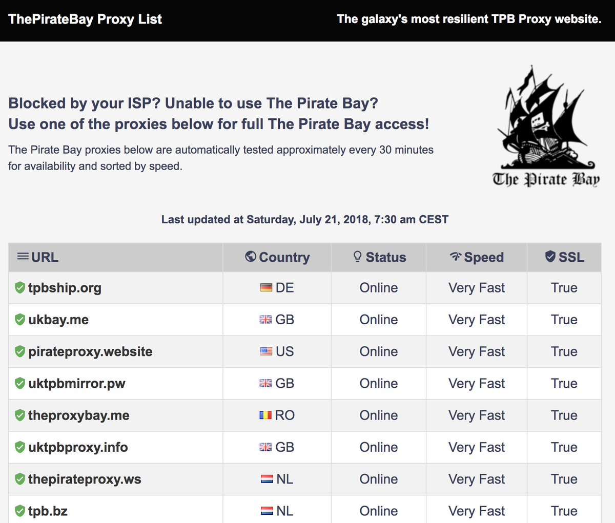 Tech vs. law starts w/ decentralized protocols, but is continued by activists, businesses, and OSS• Pirate Bay was stronger w/ Sweden's copyright law• Their servers are "raid-proof"• Pirate Bay proxy sites help w/ ISP bans• Protocols evolve via OSS communities