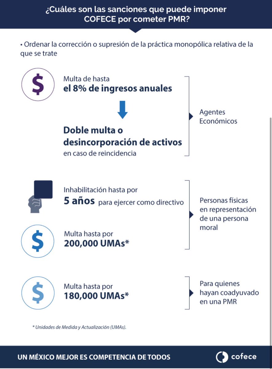 robertoddel's tweet photo. Conoce cuáles son las “Prácticas monopólicas relativas” en ésta infografia de @cofecemx:
https://t.co/NTa8BfimvT https://t.co/edf3a2ZnDN