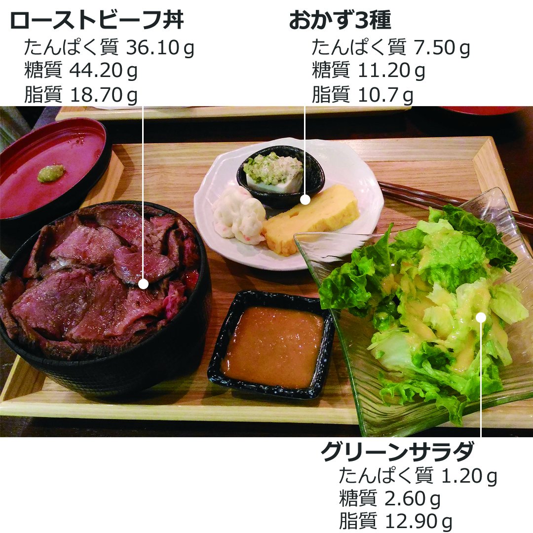 外食ダイエット