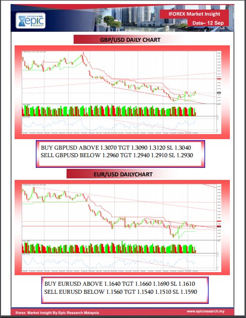 EpicResearchUAE's tweet photo. Today's Market Insight 
#Epic_Research_UAE 
Register : https://t.co/zrIVSM7QJe 
To get more latest update about #Forex #Comex https://t.co/RvoYlolfIx