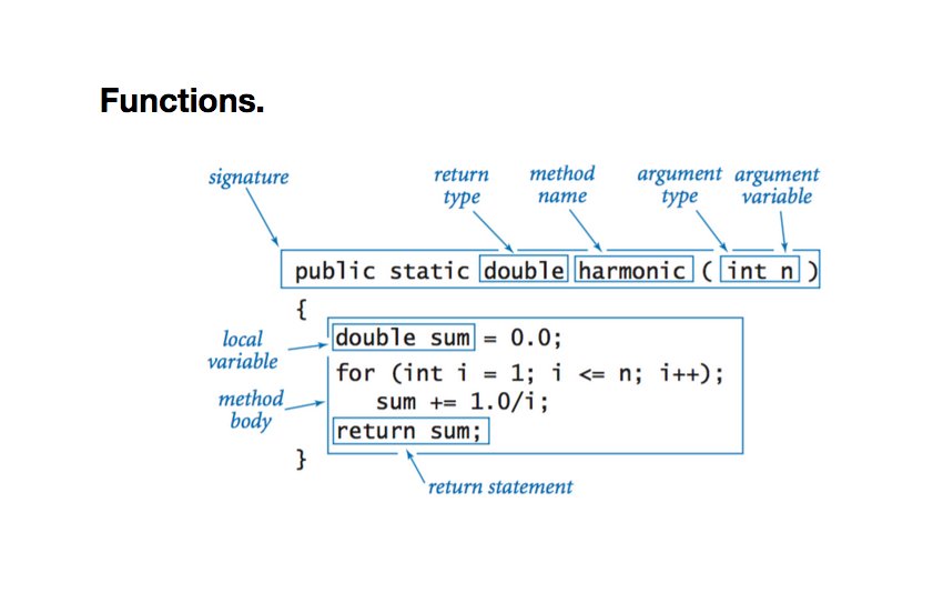 java's tweet image. Cheat Sheet - #Java language features and APIs via @PrincetonCS
introcs.cs.princeton.edu/java/11cheatsh…