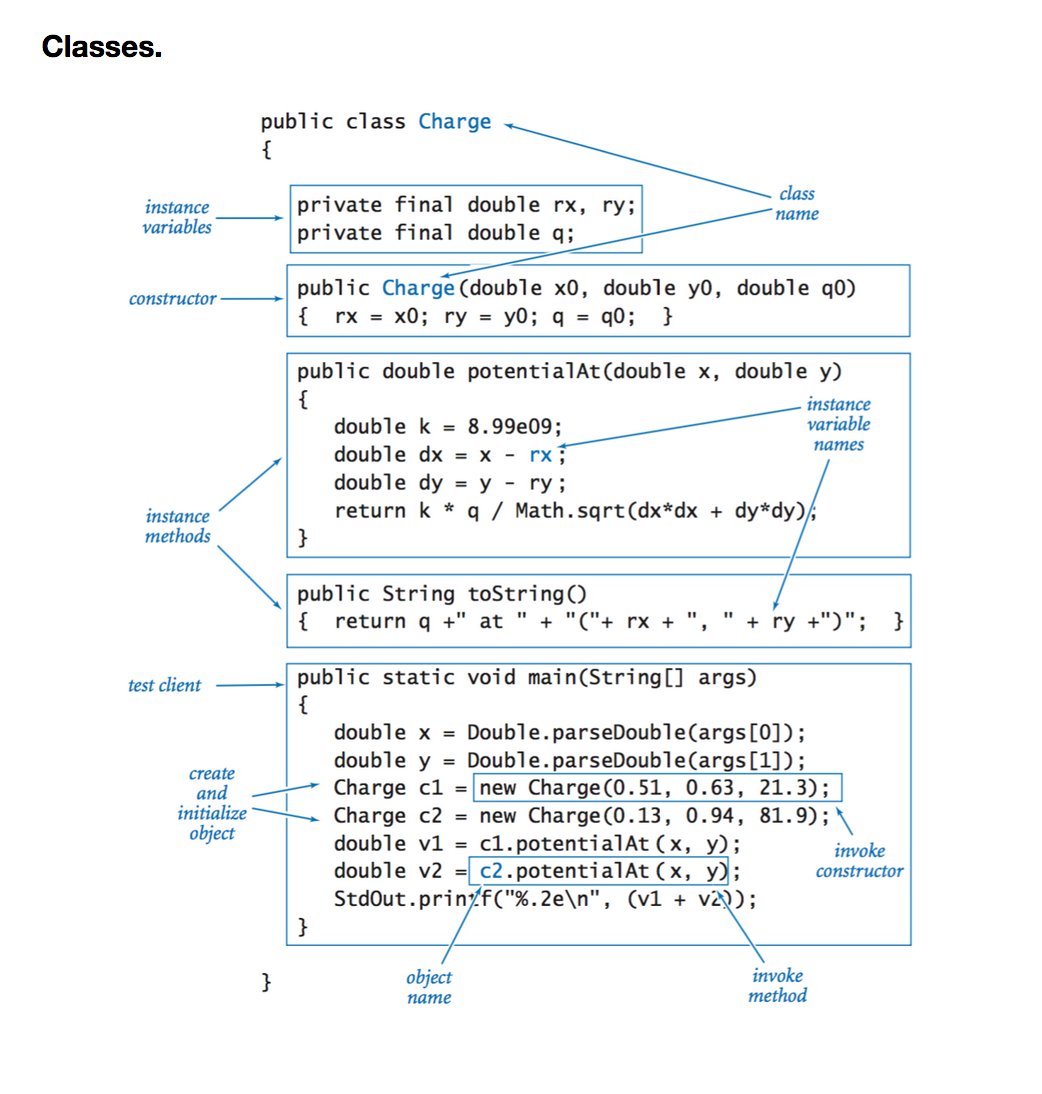 java's tweet image. Cheat Sheet - #Java language features and APIs via @PrincetonCS
introcs.cs.princeton.edu/java/11cheatsh…