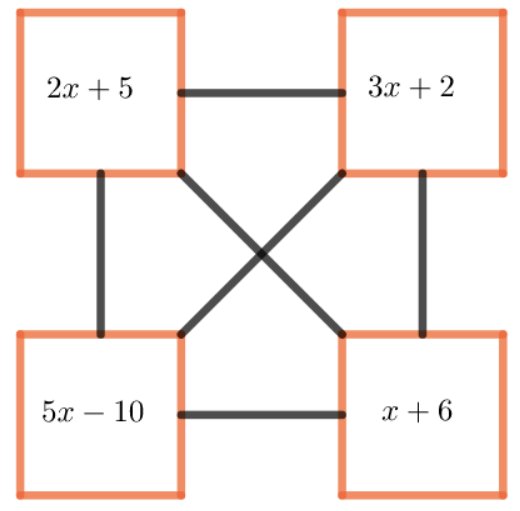 PuntMat's tweet photo. Per començar el curs 18-19, hem publicat al nostre blog un post sobre pràctica productiva d'equacions de 1r grau: https://t.co/gLfQ27H2M6 https://t.co/DGNWqZ9tMX