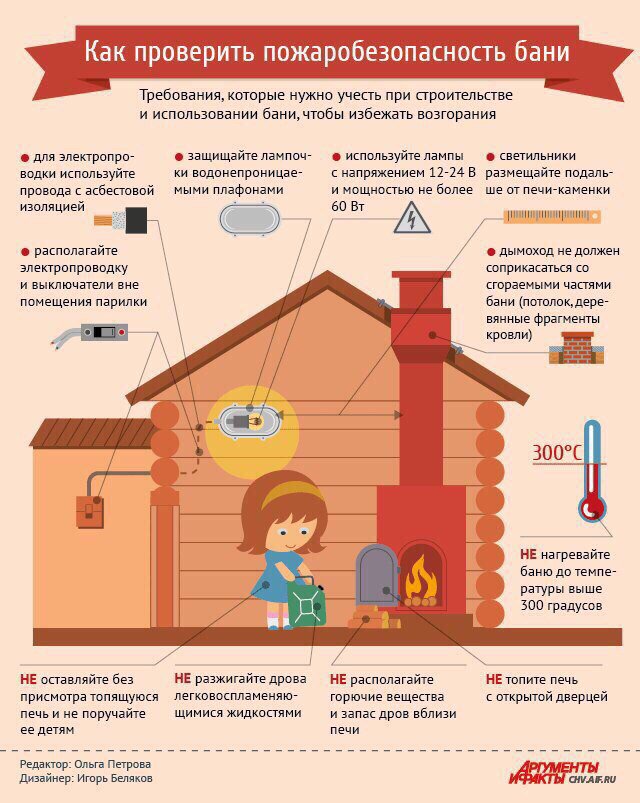 пожарная безопасность в частном доме требования