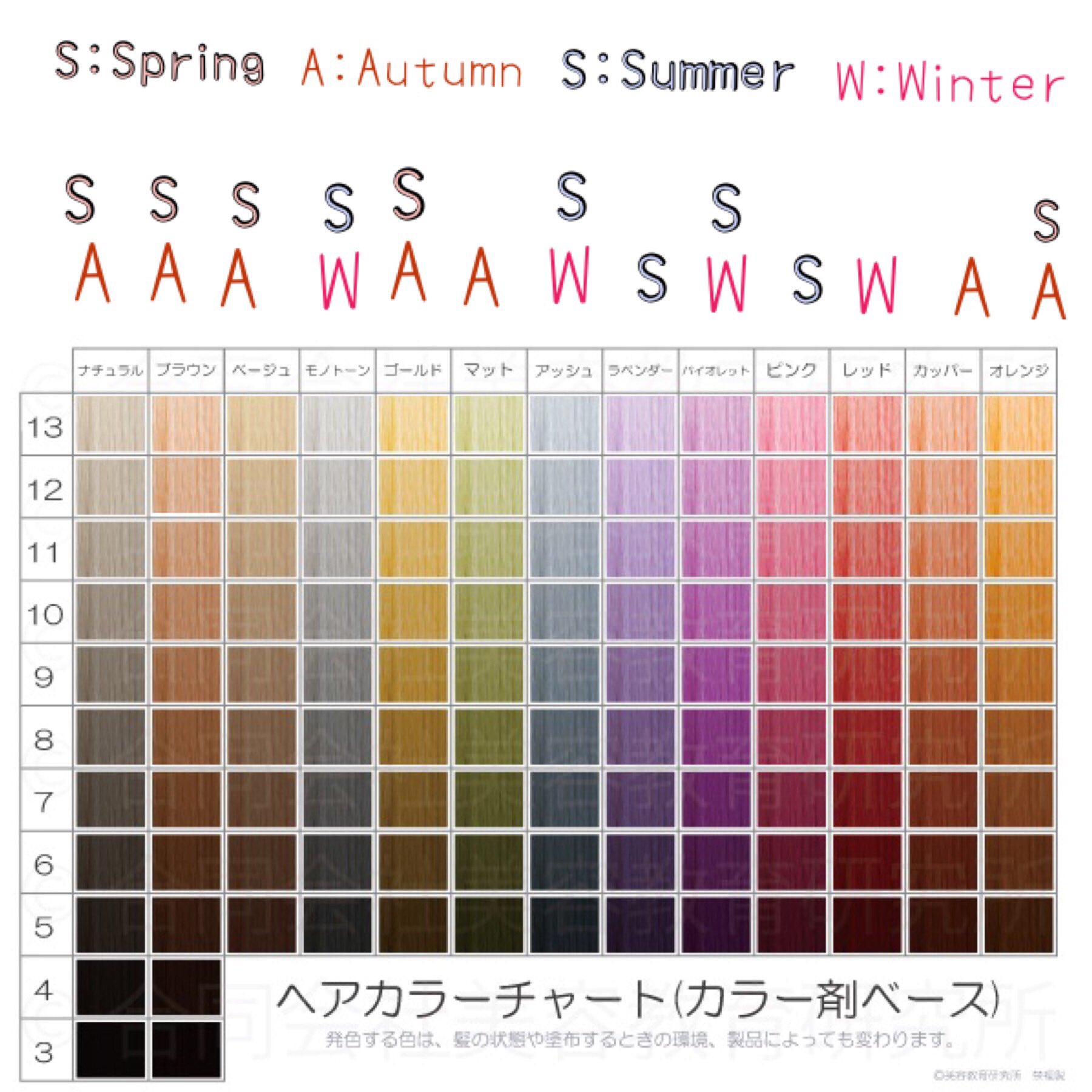 パーソナルカラー別ヘアカラーチャート Twitter Search Twitter