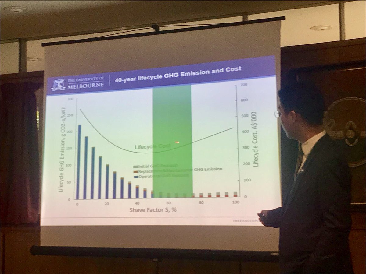 GANarsilio's tweet photo. PhD Student Jake Zhou presenting at the @Cambridge_Eng‘s Building Simulation and Optimisation conference, about an @arc_gov_au LP that is bringing geothermal energy technologies to Australian rural industries in collaboration with https://t.co/VgdvHkb74w and @GolderAssociate https://t.co/qmUgJ25TvP