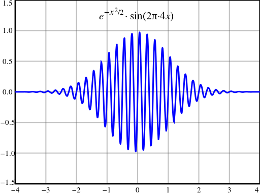 theoreticalphy2's tweet photo. #Wave packets are group of superposed waves which together form a #travelling localized disturbance, especially one described by #Schrödinger's equation and regarded as representing a# particle. https://t.co/g2tRcoggu9