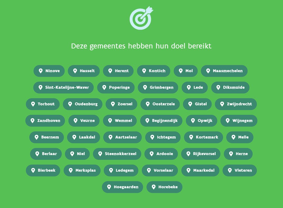 Proficiat aan deze 43 Vlaamse steden en gemeenten die hun doel bereikten!  👏👏 Intussen stemden bijna 19 000 Vlamingen voor hun favoriete project! Wil jij dat je gemeente ook een kans maakt op een startbudget? Doe mee op stroomversneller.be #stroomversnellers #vlaanderen