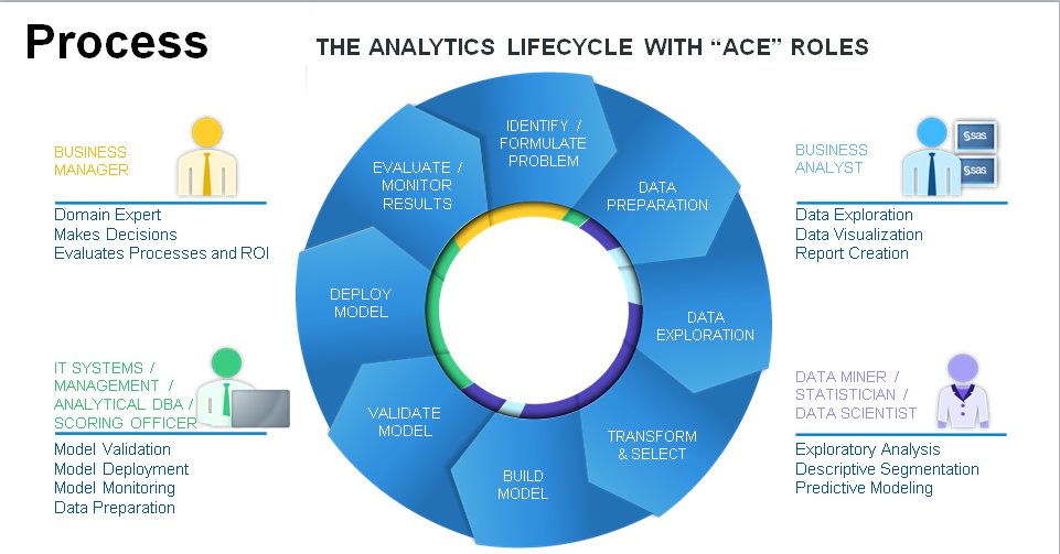 digital_colibri's tweet image. Let know different #stages of #AnalyticsLifecycle in #BigData
a. #Problem_Identification
b. #Hypothesis Formulation
c. #DataCollection/Exploration
d. #DataPreparation/ Manipulation
e. #ModelPlanning / #Building
f. #ValidateModel
g. #Evaluate/Monitor Results
#MachineLearning