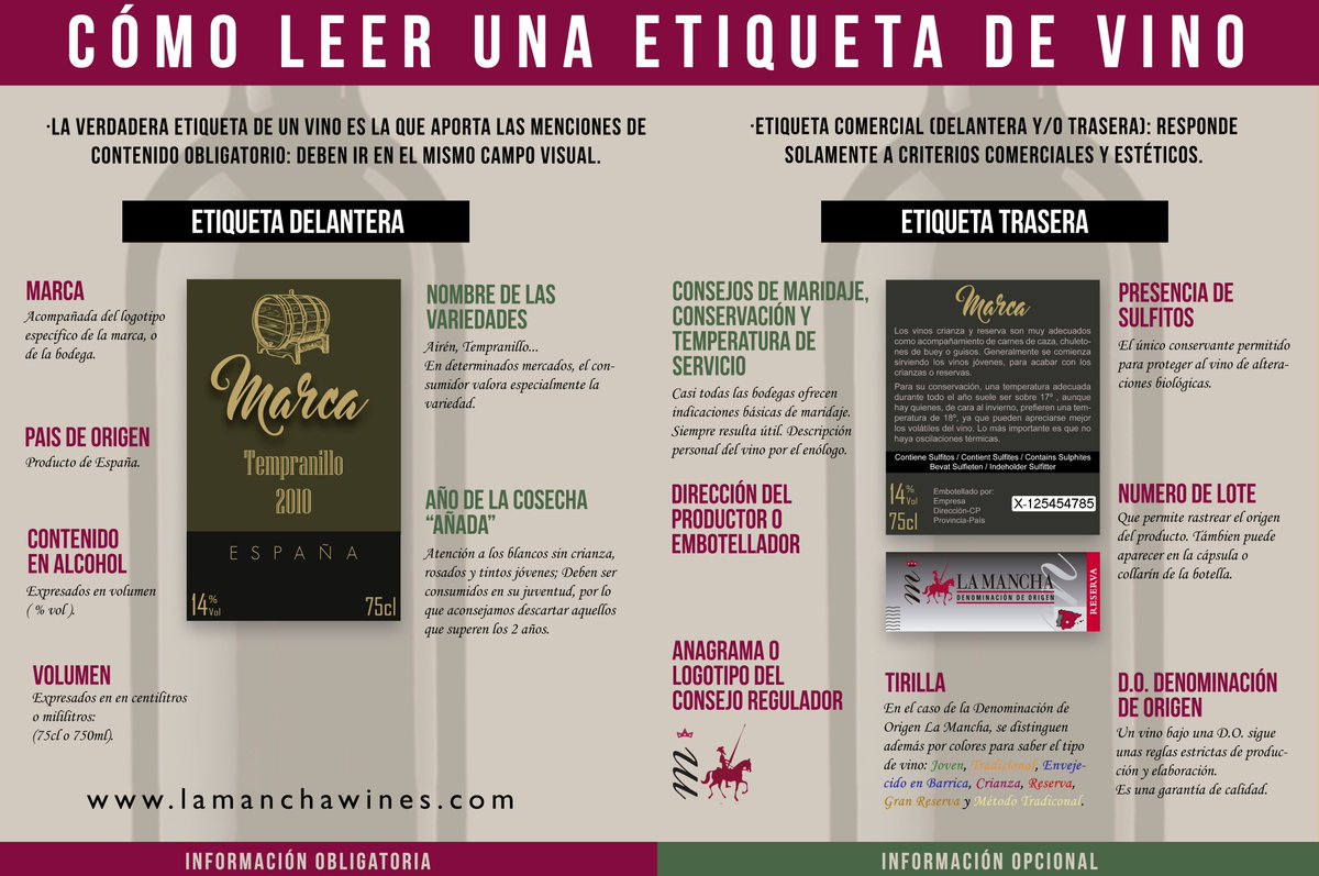 vinodelamancha's tweet photo. ¿Qué podemos y debemos saber en una botella de vino con Denominación de Origen ? https://t.co/TmKlruSdyQ