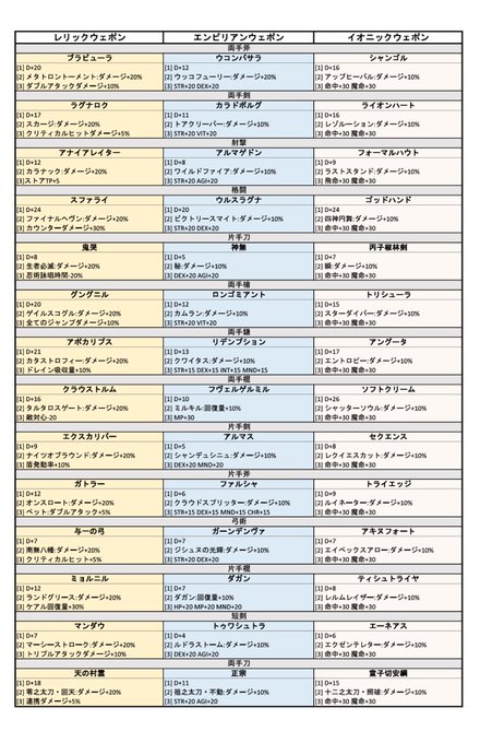 ばっきぃびーん Ps5難民さん がハッシュタグ Ff11 をつけたツイート一覧 1 Whotwi グラフィカルtwitter分析