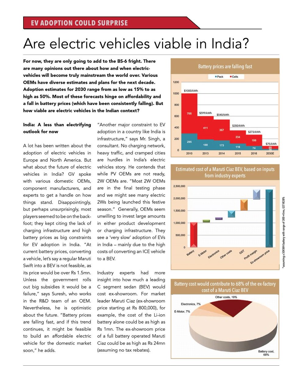 MobiXanh's tweet image. Are electric vehicles viable in India? #ElectricVehicles #EV #FundamentalBlasters  dlvr.it/QjwDw1